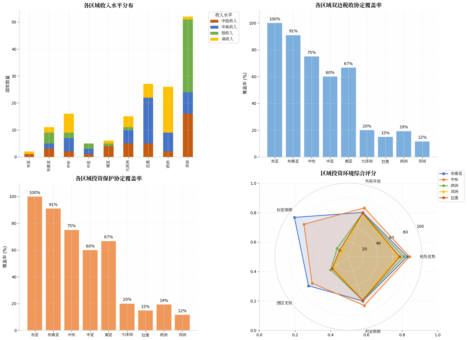 税收制度概览